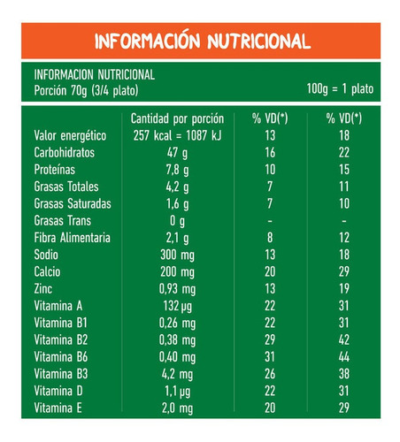 Giacomo Capelettini Tridicci Pasta Semola Fortificada 500 Gr
