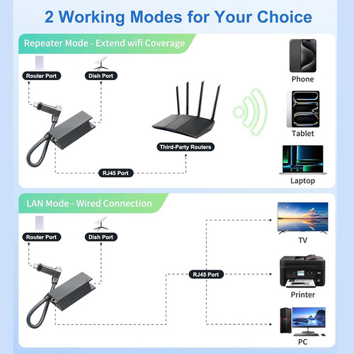 Para Roteador Adaptador Ethernet Starlink V2 Para Satélite F