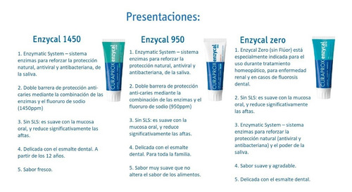 Imagen 3 de 3 de Pasta De Dientes Curaprox Enzycal 950