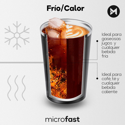 Imagen 3 de 9 de Vaso Térmico Para Café De Acero Inoxidable 510 Ml Premium