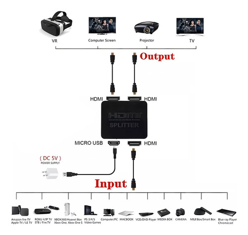 Splitter Hdmi 4k Divisor De Señal Activo 1 A 2 Pantallas Led