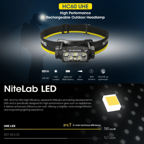 Faro Exterior Nitecore Hc60 Uhe 1600 Lúmenes