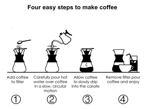 Vierta Sobre La Cafetera Vierta Sobre El Gotero De 600 Ml