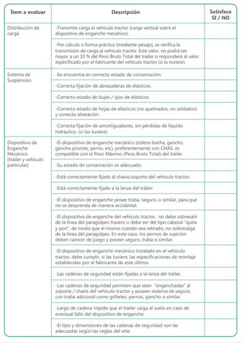 Homologación De Trailers Y Casas Rodantes O1