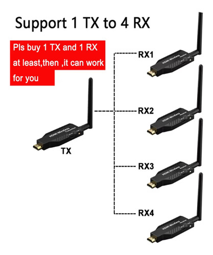 Hdmi Inalambrico 1 Transmisor Y 1 Receptor Hdmi Wireless 5g