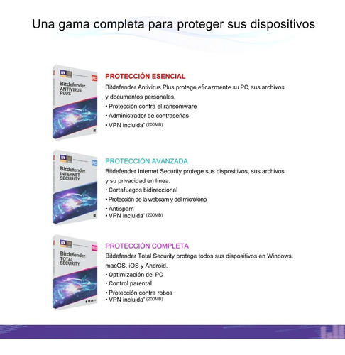 Bitdefender Antivirus Plus 10 Usuarios, 1 Año