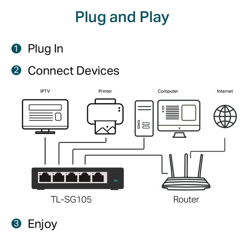 Switch De Red Tp-link Tl-sg105 5 Puertos A 10/100/1000 Mbps