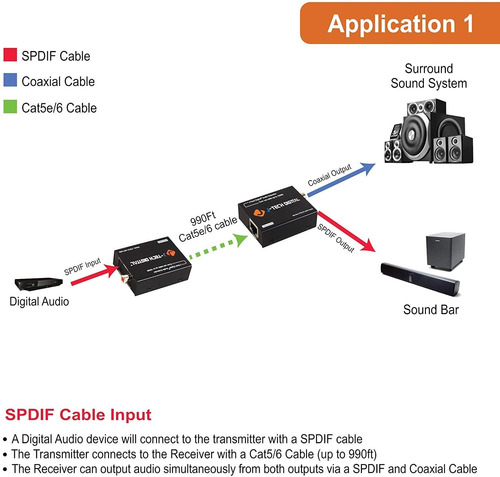 J-tech Extensor/convertidor De Audio Digital Óptico/coaxial