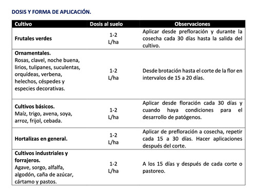 Paquete Cultivo Fungicida Fosfito Y Larrea Grupo Neam