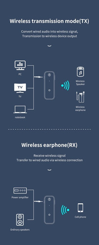 Imagen 3 de 6 de Emisor Transmisor Receptor Bluetooth 5.0 Audio Miniplug 3.5