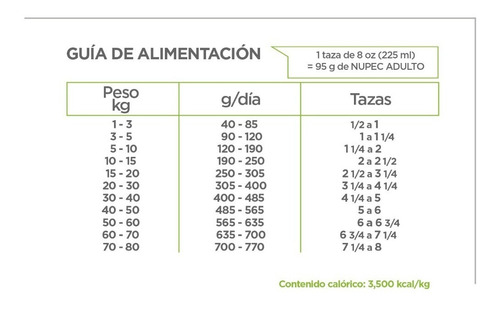 Alimento Nupec Nutrición Científica para perro adulto de raza mediana y grande sabor mix en bolsa de 20kg