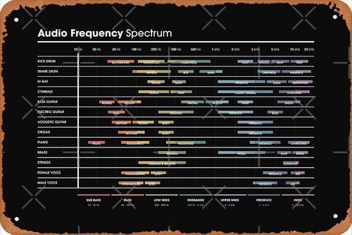Hoja De Trucos De Frecuencia Eq Gráfico De Espectro Impres
