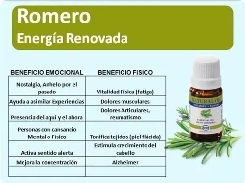 Aceite Esencial Romero 10ml Swiss Just Energia Renovada