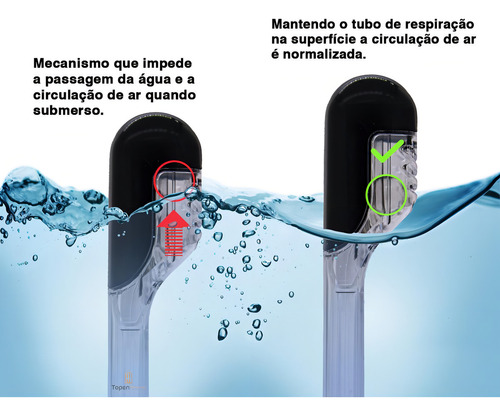 Mascara Mergulho Snorkel Suporte Gopro Tam Sm Azul Topen