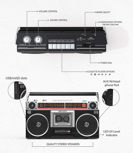 Boombox Radio Cassette Player Recorder, Am/fm -sw1/sw2 ...