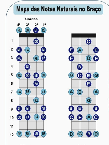 Kit 2 Apostilas Práticas De Cavaco Em Pdf