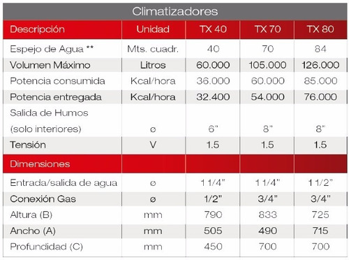 Climatizador Para Piscina Peisa Tx 40 (pileta, Hidromasaje)