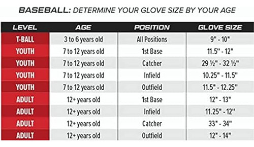 Guantes De Béisbol Rawlings Sandlot Series, Para Adultos, Aa