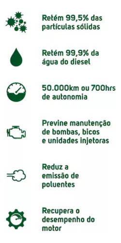 Filtro De Combustível Euro 300 Eurofilt