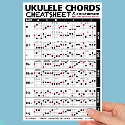 Ukulele Chords Hoja Chapa Laminada Doble Cara Bolsillo