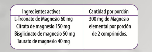 Newscience - Mag Max 4 Magnesios 60 Capsulas Neutro