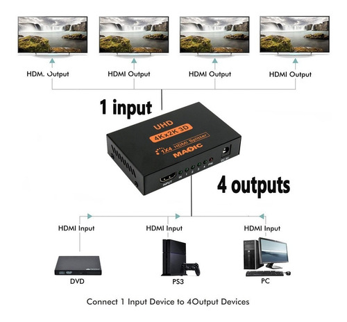 Amplificador Splitter Multiplicador X4 Hdmi 1080p Fullhd 3d
