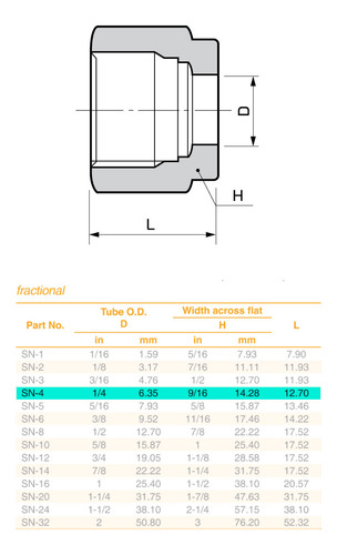 Tuerca 1/4 Od, S-lok, 10 Pzas