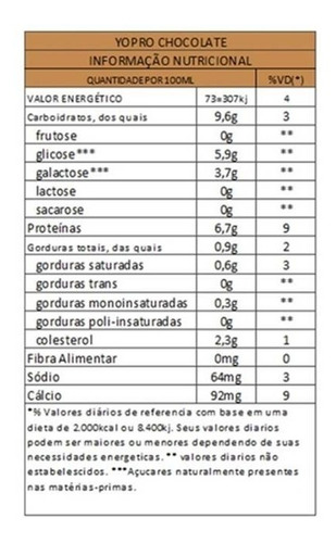 Imagem 4 de 6 de Yo Pro Bebida Lactea 15g De Proteína Whey Chocolate 250ml