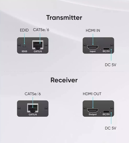 Extensor De Hdmi Adaptador Cat5e/6/7 60m Full Hd 1080p 3d