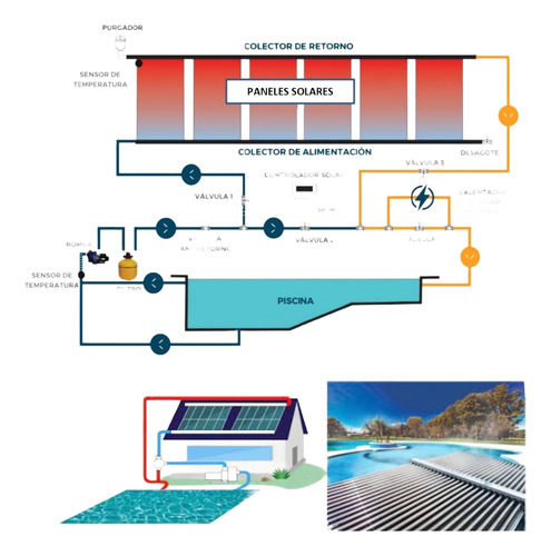 Climatizacion Solar De Pileta Habitat Sustentable - 18 M2