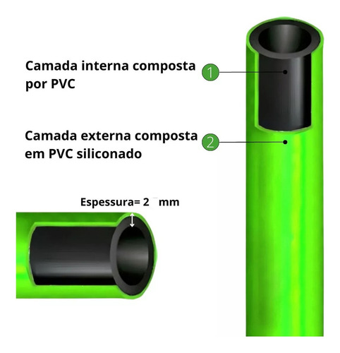 Mangueira Emborrachada 3/4 X 2 Mm Rolo 45 Metros