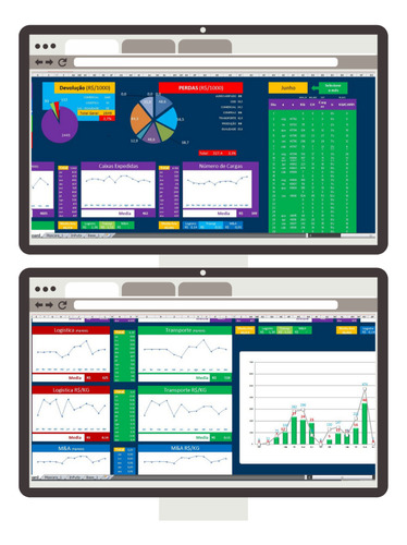 Dashboard Kpi - Logistica E Transportes