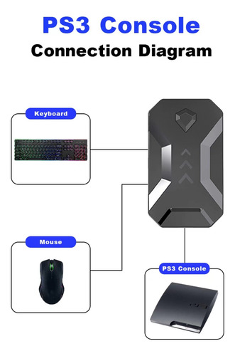 Gaming Mouse And Keyboard Adapter