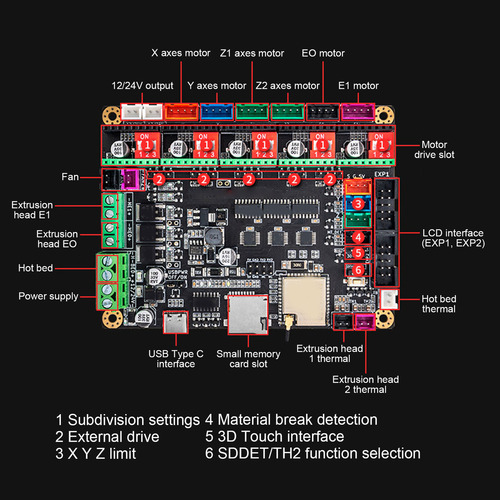 Placa Base De Impresora 3d Additive Control Esp32