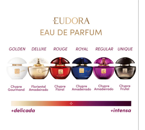 Eudora Rouge Eau De Parfum 75ml