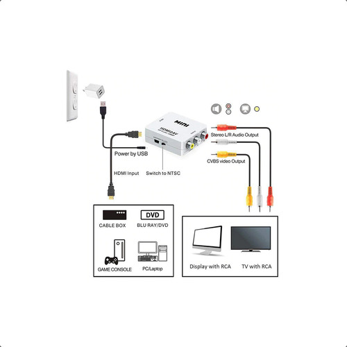Pack Convertidor Hdmi A Rca Av/cvb L/r Video 1080p + Cables