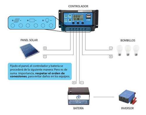 Imagen 2 de 7 de Kit Solar Para Casas Apto, Fincas , Etc (con Inversor)