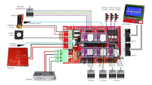 Kit De Impresora 3d Con Controlador Ramps 1.4 + Placa Mega 2