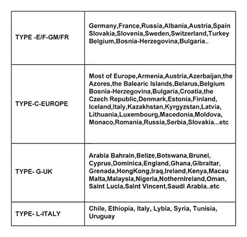 Juego De Adaptadores De Viaje Para Europa - Pack De 4...