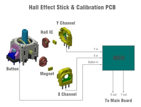 Pack De Reemplazo Joystick Hall Para Controlador Ps5