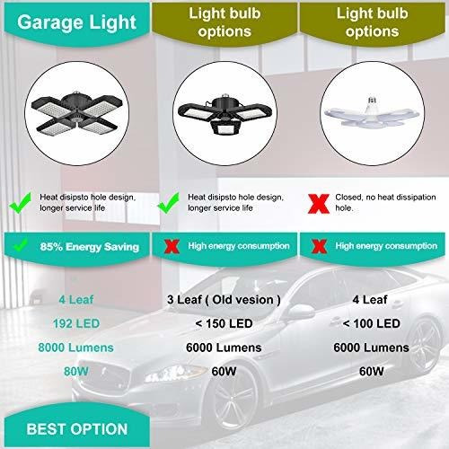 2 Pack Led Garage 80w Deformable Ceiling With 4 Adjustable J