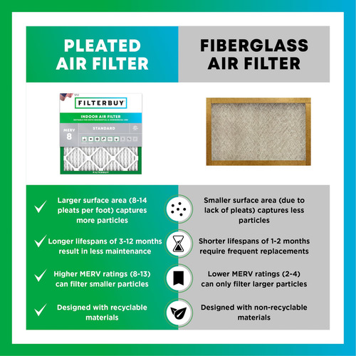 Filtro De Aire Filterbuy 20x25x5 Merv 8 Para Honeywell, Lenn