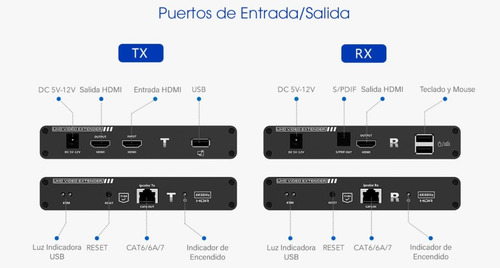 Kit Extensor Hdmi 4k 1080p Kvm P/teclado, Video, Mouse 70mts