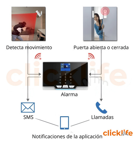 Alarma Casa Negocio Wifi Sistema Seguridad Control App Touch