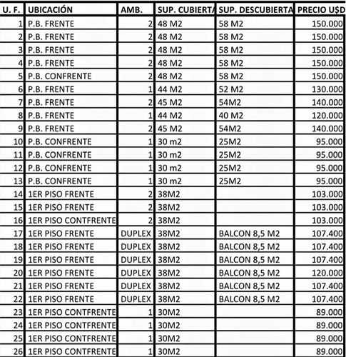 Imagen 19 de 19 de Venta Departamentos Carpinchos De Otamendi