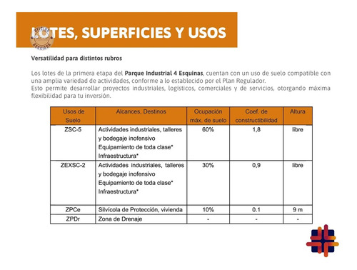 Lotes En Parque Industrial - 4 Esquinas