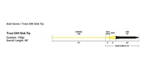 Imagen 4 de 4 de Linea Pesca Con Mosca Rio Avid Trout 24ft Sinking Tip 150 Gr