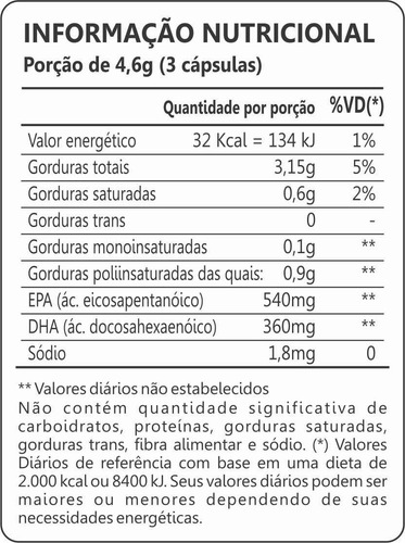 Imagem 2 de 2 de Ômega 3 Óleo De Peixe 1000mg - 360 Cápsulas - Maxinutri