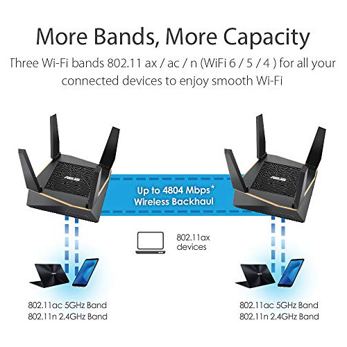 Rt Unidade Ax Tri Band Wi Fi Mesh Router Lifetime Trend