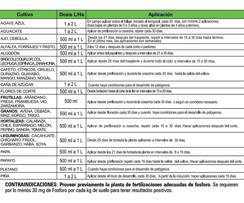 Fosfito De Potasio Alexin K Elimina Fitoftora + Sistemico 1l